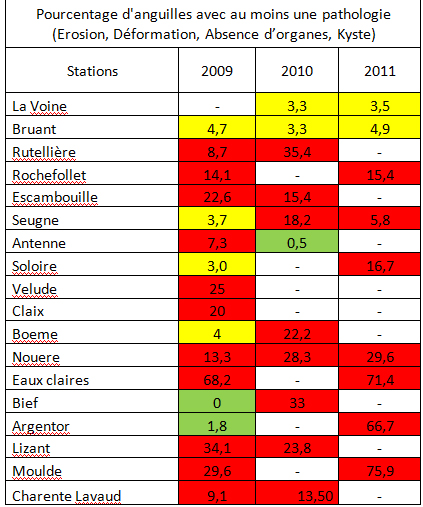 RésultatsDELTCharente.jpg