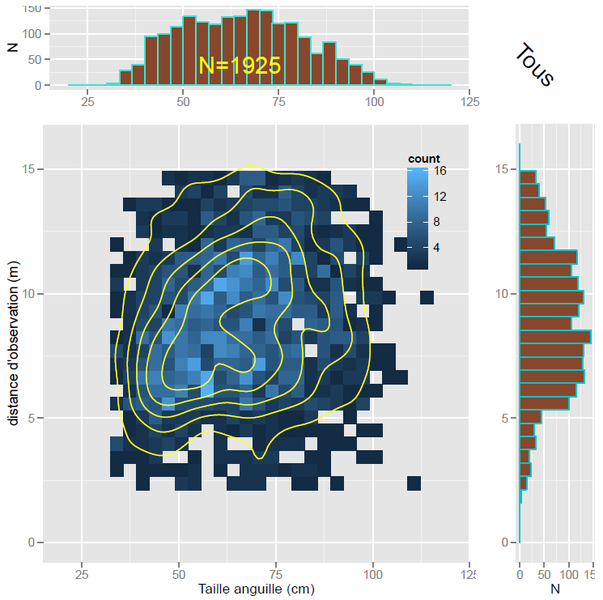 Fichier:AGG distance taille effectif.png
