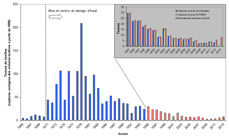 Fichier:Civ captures Vilaine.png