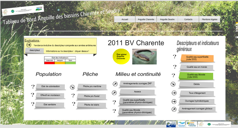 Fichier:Tableau de bord charente.png