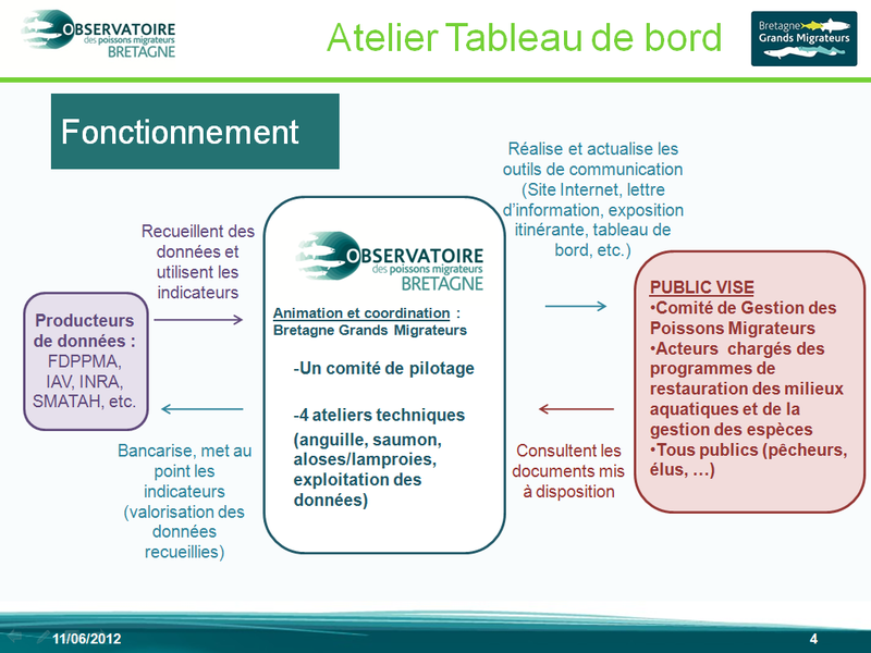 Fichier:Fonctionnement bgm.png