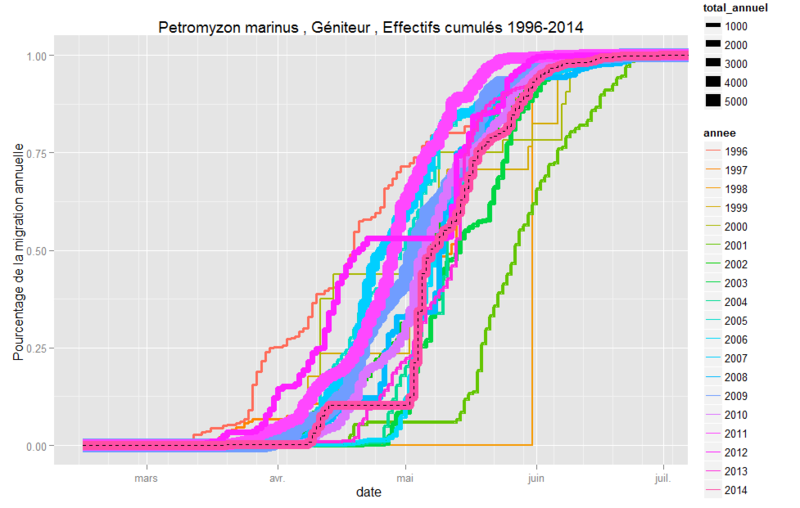 Fichier:LPM cumule.png