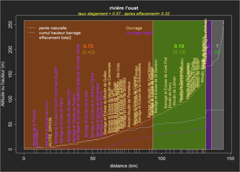 Fichier:Taux etagement.png