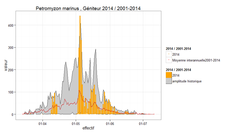 Fichier:LPM interannuel.png